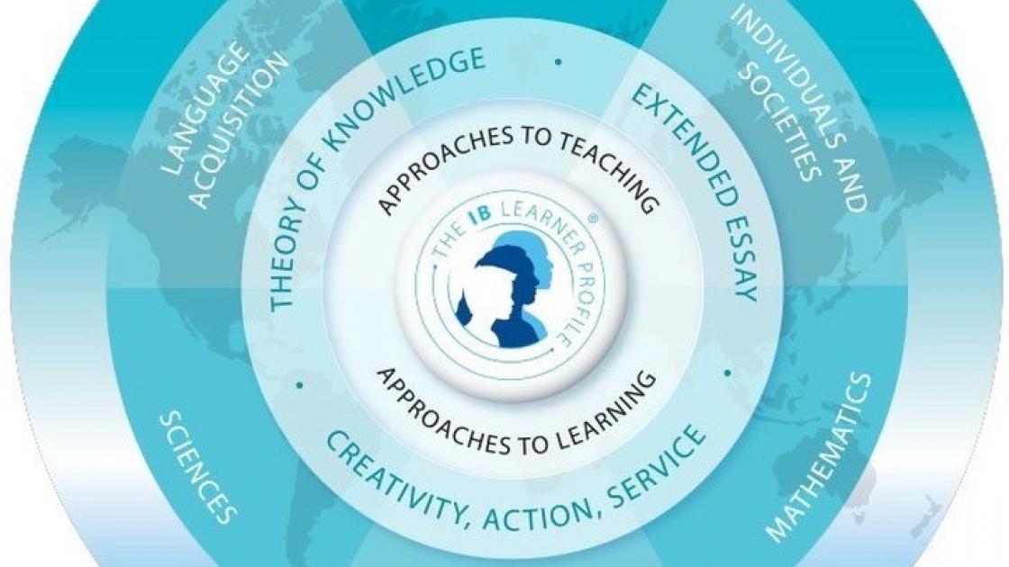 Foto de IB oferecido em escolas privadas em Espanha a alunos de ensino secundário Foto de IB oferecido em escolas privadas em Espanha a alunos de ensino secundário